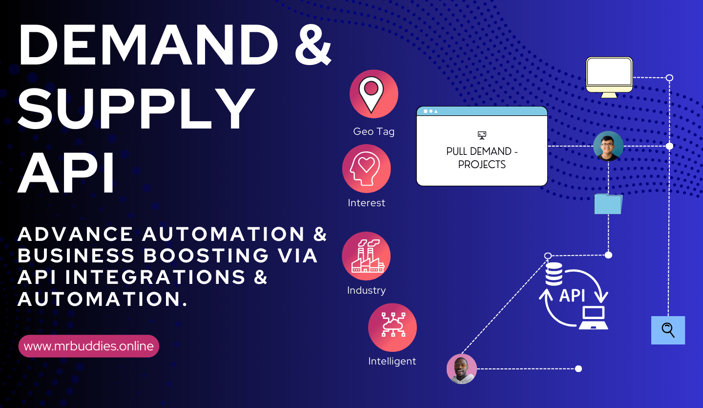 Demand and Supply API integration in CAWI online