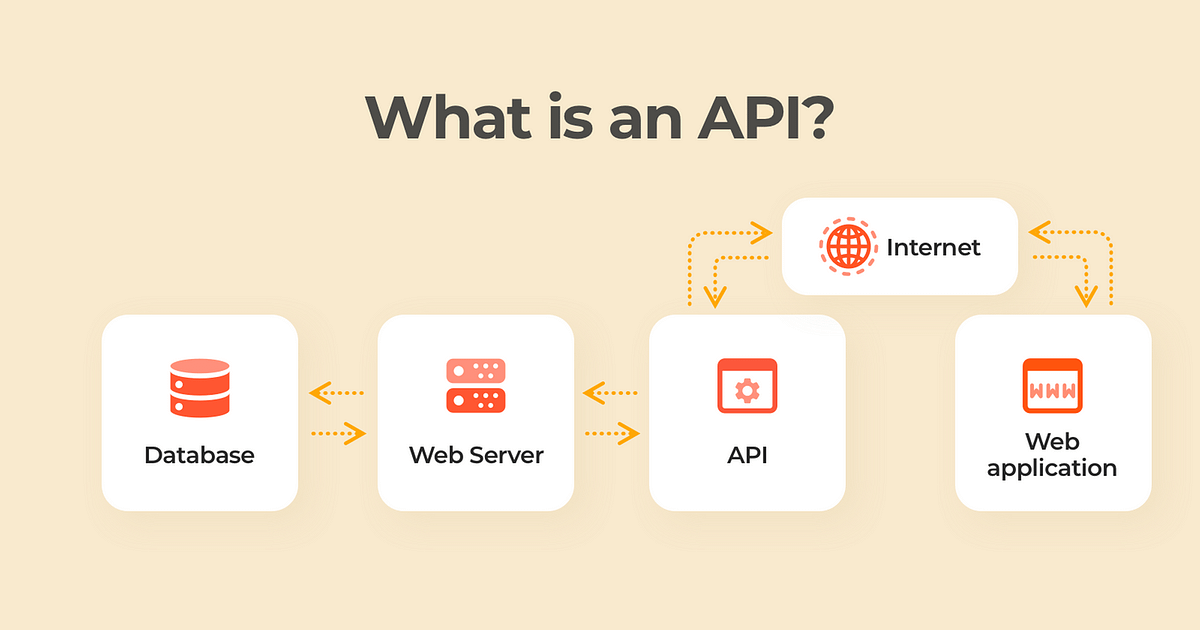 PURESPECTRUM DEMAND API