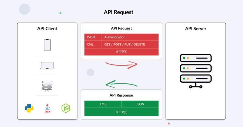 Torfac Demand API