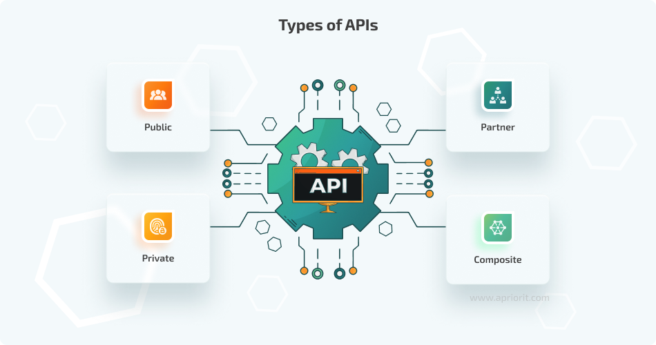 Symmetric Supplier API